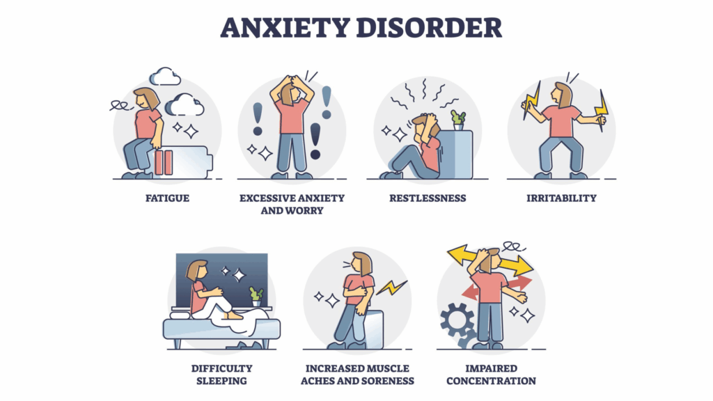 Types of Anxiety Disorder 1024x576 1